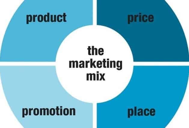 Lançar um novo produto: você está pronto para fazê-lo?