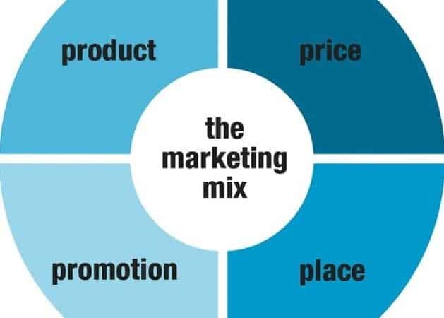 Lançar um novo produto: você está pronto para fazê-lo?